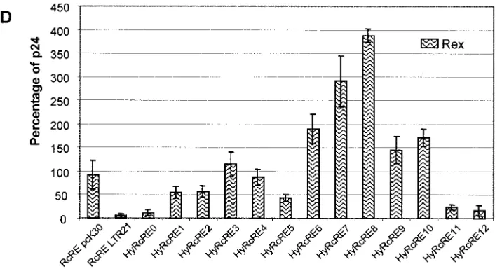 FIG. 3—Continued.