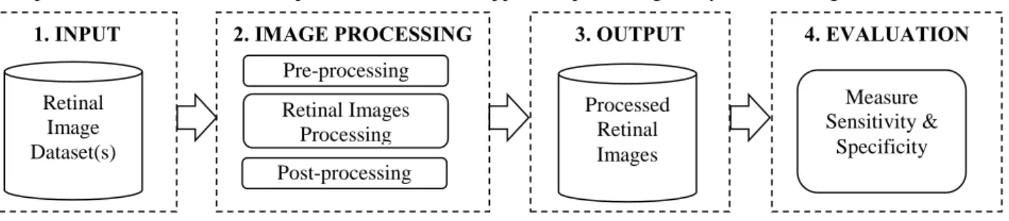Table  1  shows  a  chronological  list  of  the  most  widely  used  datasets  of  retinal  images  employed  for  optic  disc  image  processing, in particular