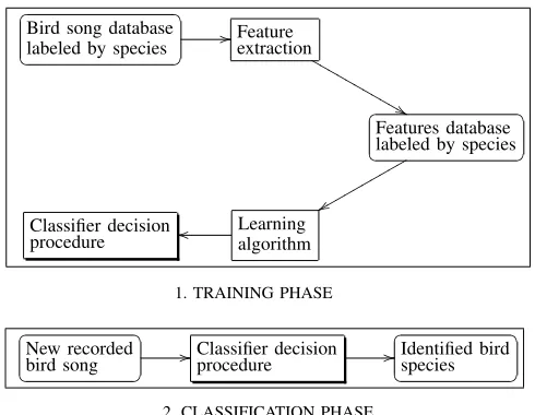 Fig. 1.The general classiﬁcation framework