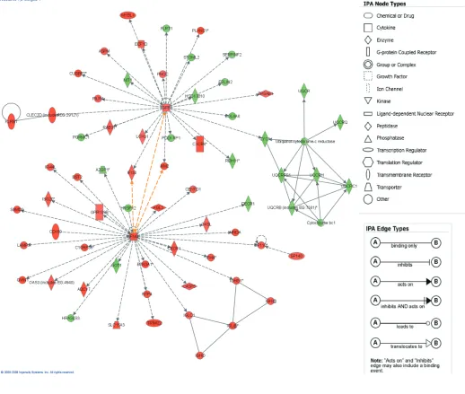 Figure 4. The top-two scoring network of interactions among the differentially expressed genes between normal, normal allograft, andIF/TA kidney tissues