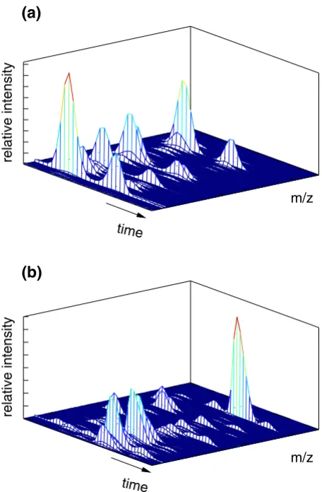 table that matrix methods will dominate the future. This