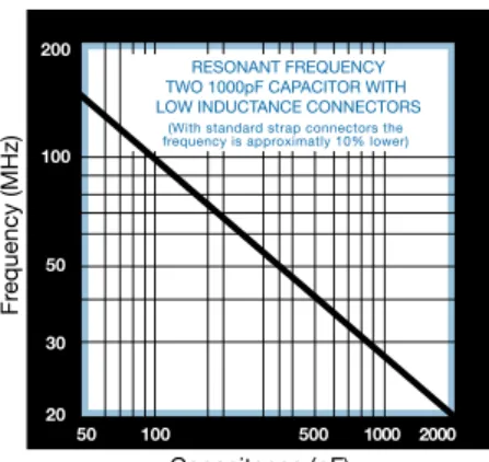 Figure 4 — Resonant Frequency vs. CapacityPOORBETTERFLAT STRAPCAPACITOR CAPACITORBUCKINGLOW INDUCTANCE CONNECTOR