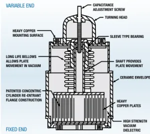Figure 1 — Typical Jennings Variable Vacuum Capacitor
