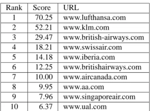 Table 5. Related hosts for www.airfrance.com.