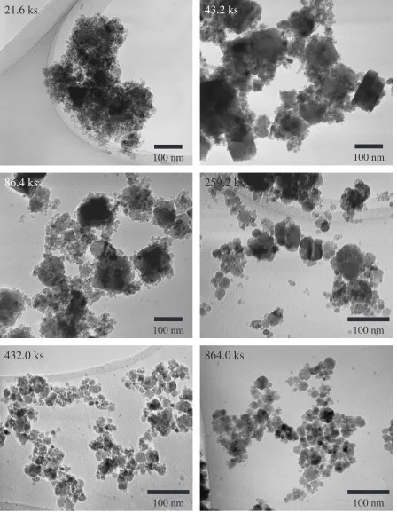 Fig. 3TEM images of Fe3O4 nanoparticles after milling for various time with R ¼ 1.