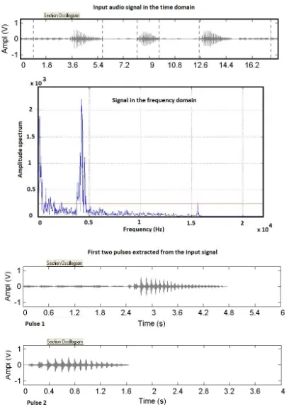 Fig. 1.A bird song audio of the Dusty Antbird and its segmentation in pulses