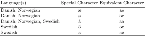 Table 1. Special Characters Mapping for the Nordic Languages