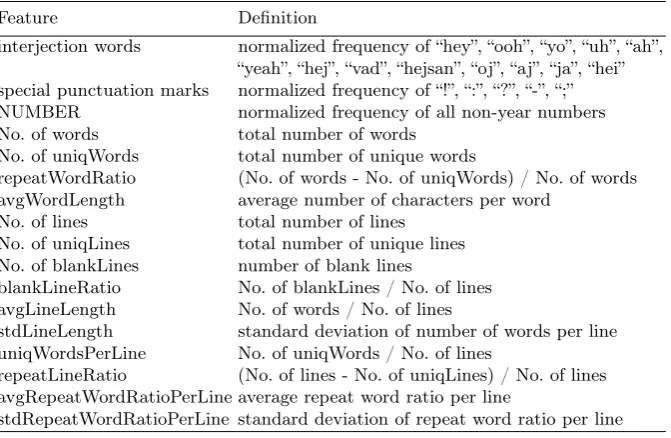 Table 2. Subset of the stylistic features proposed in [10] used in this work