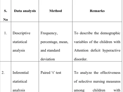 TABLE 4.2: STATISTICAL METHOD OF DATA ANALYSIS