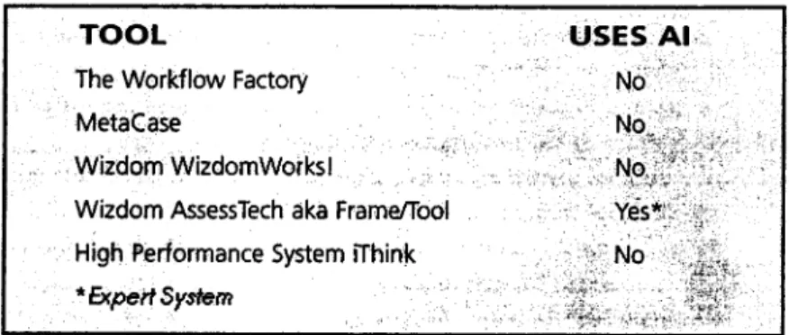 Table 1. AI capabilities of reengineering tools