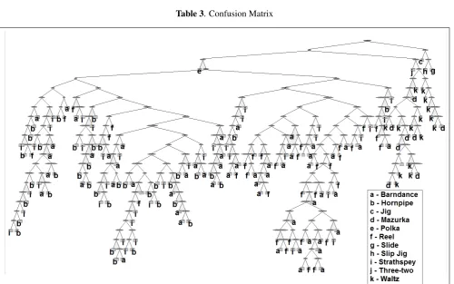 Figure 13. General vision of the decision tree.