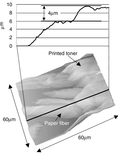 Fig. 7Size distributions of original, printed, and disintegrated toner(magnetic).