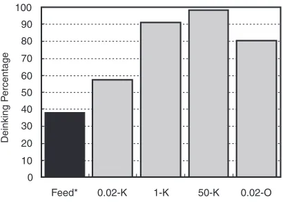 Fig. 8Relation between pressure and pulling stress of magnetic and non-magnetic toner samples.