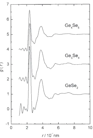 Fig. 5X-ray structure factors for amorphous GeSe2, Ge3Se4 and Ge4Se5.