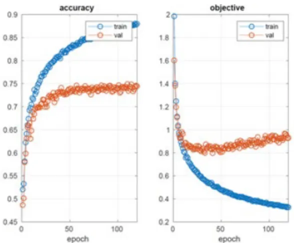 Figure 6. Learning information for segmentation  based on whole image (top), patch (middle) and  detection based on whole image
