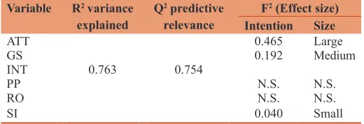 Table 4: Assessment of model quality
