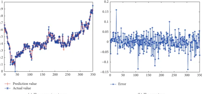 Figure 8: Resource distribution across the virtual machines of different algorithms.
