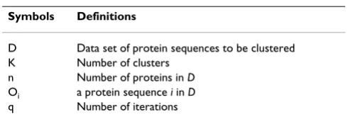 Table 1: Summary of symbols and definitions