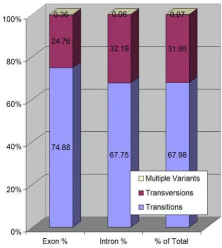 Table 3: NCBI Dataset Distributions