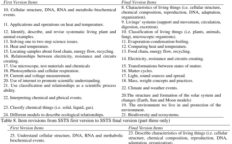 Table 7. Item revisions from SSTS first version to SSTS final version (part two only) 