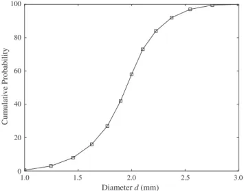 Fig. 5. Cumulative grain size distribution of the polydisperse packing used for sandpiling