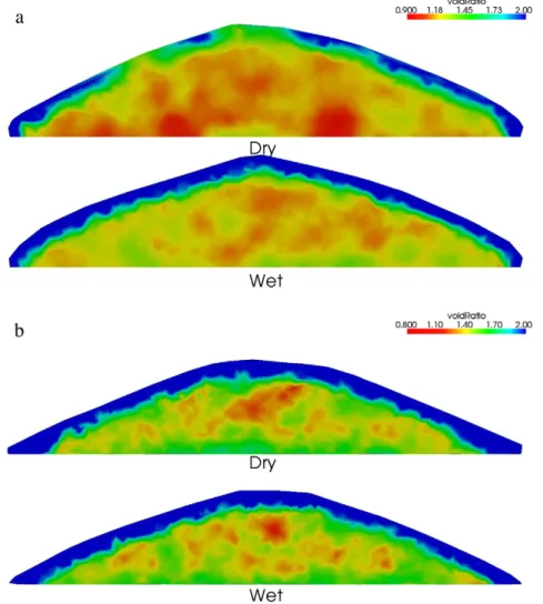 Fig. 9. Comparison of the local void ratio contour (μ r = 0). (a) The monosized case, (b) the polydisperse case