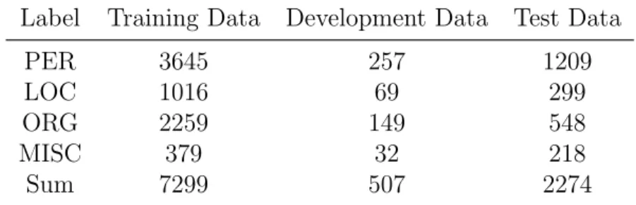 Table 4.4: Number of entities in new Enron dataset
