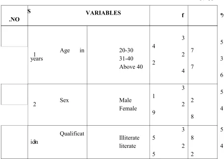 Table 1: Distribution of cotton industry workers based on their demographic data