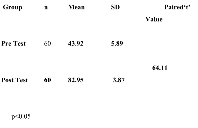 Table 6: Comparison of cotton industry workers based on level of attitude