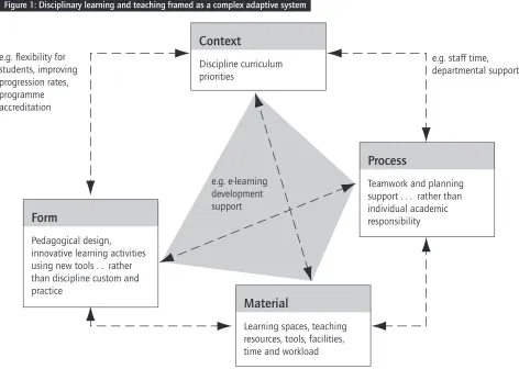Figure 3 shows the intended version of the process. In both pilots it proved impossible to arrange for the academic staff involved to be available for two consecutive days