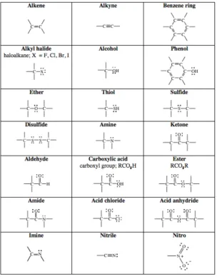 Table 1.2: Common functional groups you will find in compounds3