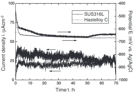 Fig. 6Cross section of 316L stainless steel (a) and Hastelloy C coating (b) with an artiﬁcial defect after 72 hours of immersion in aeratedartiﬁcial seawater.