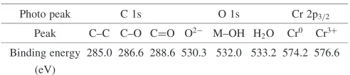 Figure 4after being held in 25–30% RH air (desiccators) for 64.8 ksobserved by the AC non-contact mode of AFM