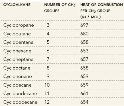 Table 4.7, 