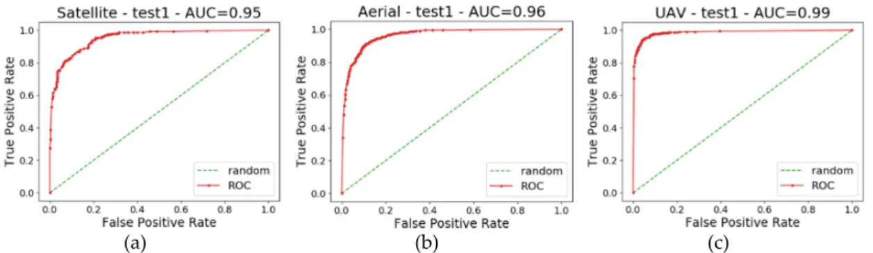 Table 3. Quality metrics of the performed tests. Each metric reports the average and standard  deviation of the results (in brackets, only for tests 1 and b).