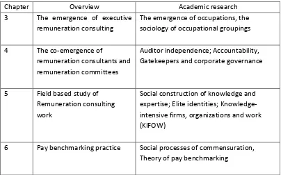 Table 1.3 Contributions to academic discourse 