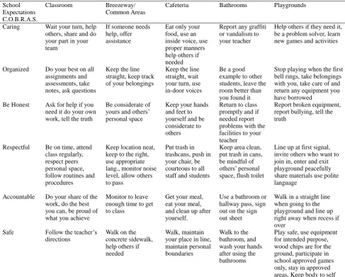 Table 2. Teaching Matrix 