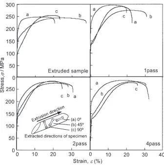 Fig. 4Relationship between the extracted positions of specimens and tensile properties.