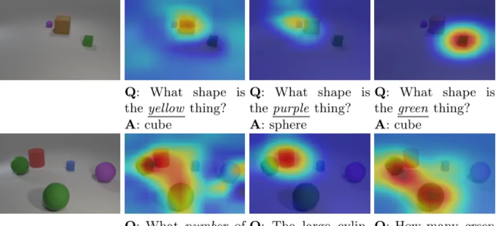 Fig. 4. Visualization of answer activation maps generate by the QGHC.