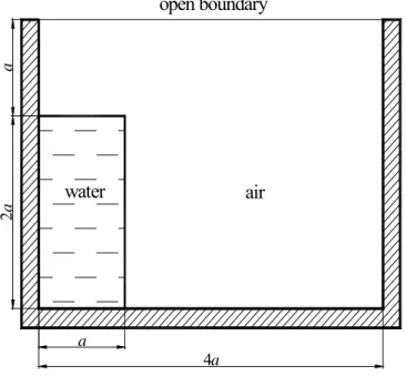 Fig. 1. Geometry of a dam break problem. 