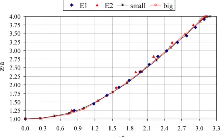 Fig. 3. Quantitative comparison of the numerical results and experimental measurements