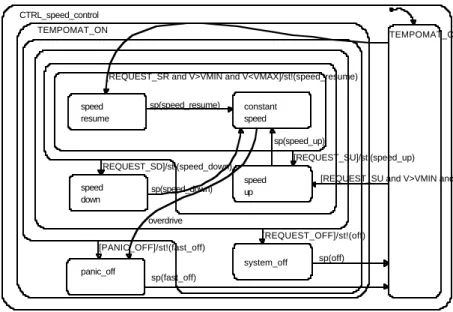 Figure 5: MatrixX model of the controller for the function "speed up"