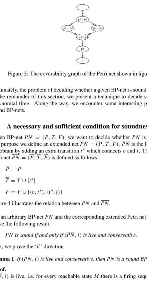 Figure 3: The coverability graph of the Petri net shown in figure 2.