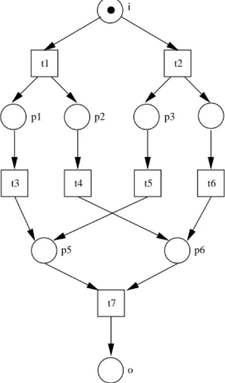 Figure 6: A sound BP-net.