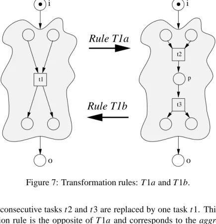 Figure 7: Transformation rules: T1a and T1b.