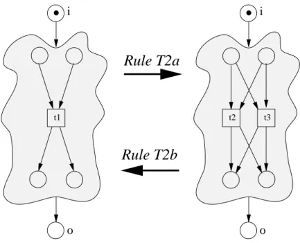 Figure 8: Transformation rules: T2a and T2b.