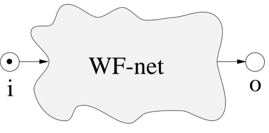 Figure 1: A procedure modeled by a BP-net.
