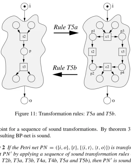 Figure 11: Transformation rules: T5a and T5b.