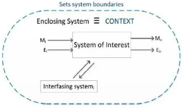 Figure 4: Generic LCA system framework (Esterman et al. 2012b), used with permission 