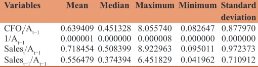 Table 1: Descriptive statistics variables used for estimating “normal” operating cash flow